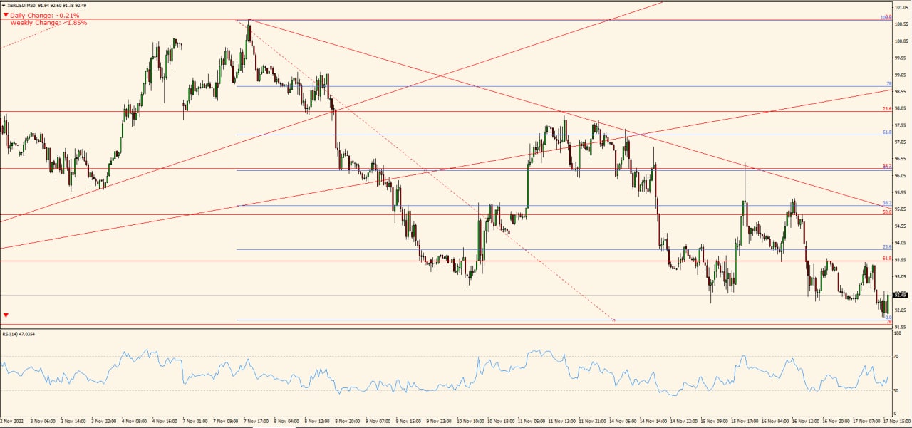 XBR/USD