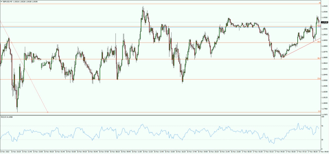 GBP/USD