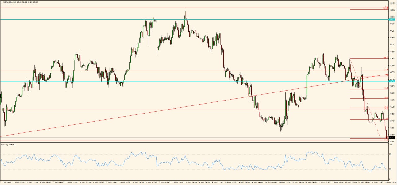 XBR/USD