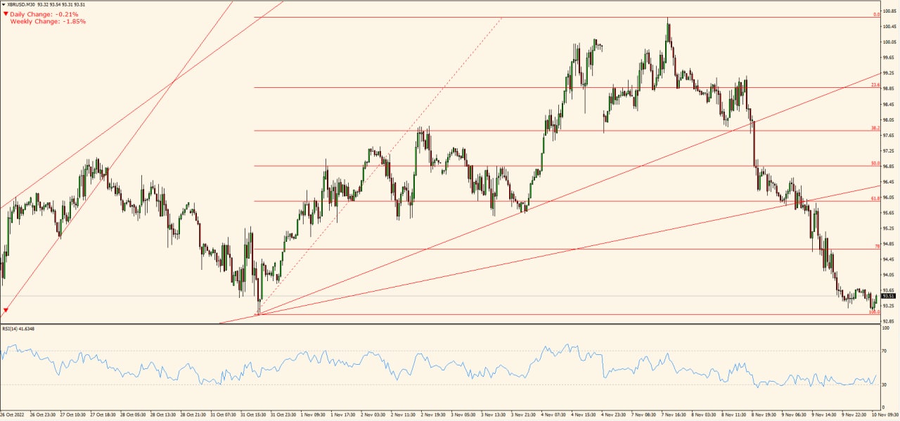 XBR/USD