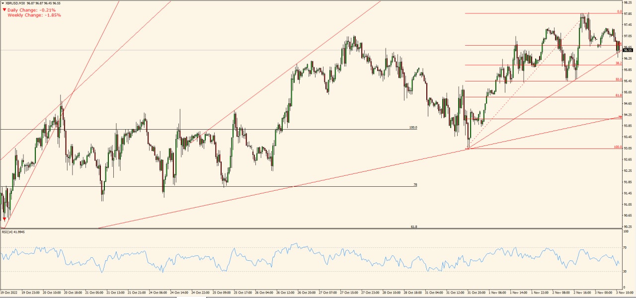 XBR/USD