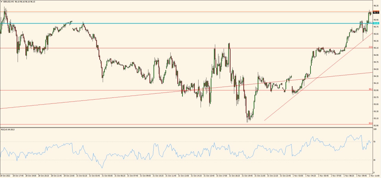 XBR/USD