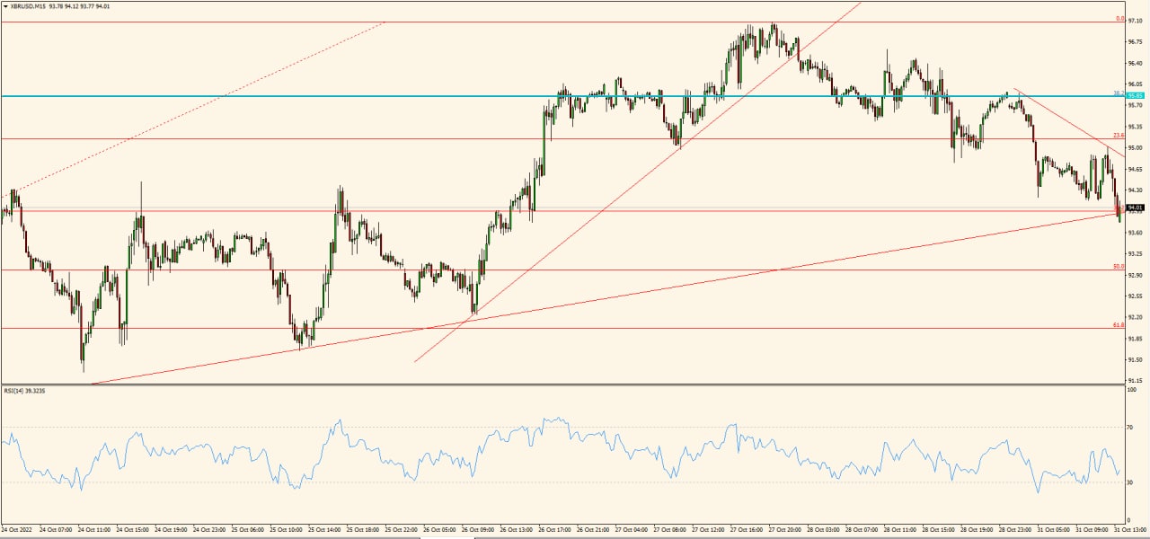 XBR/USD