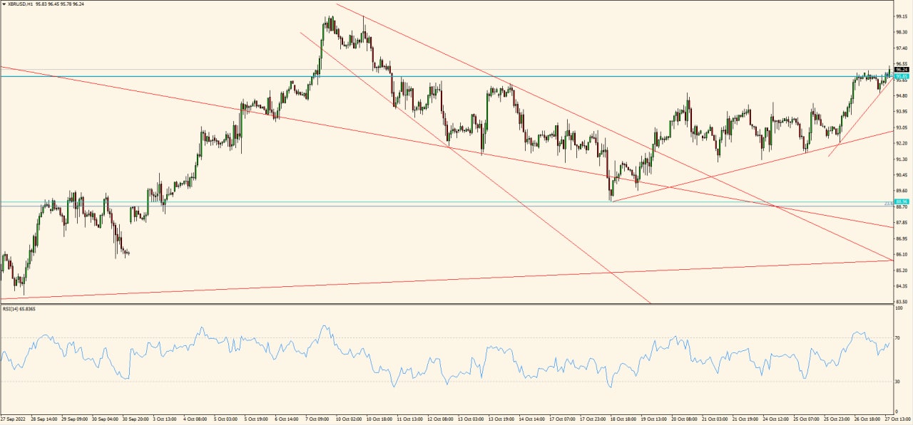 XBR/USD