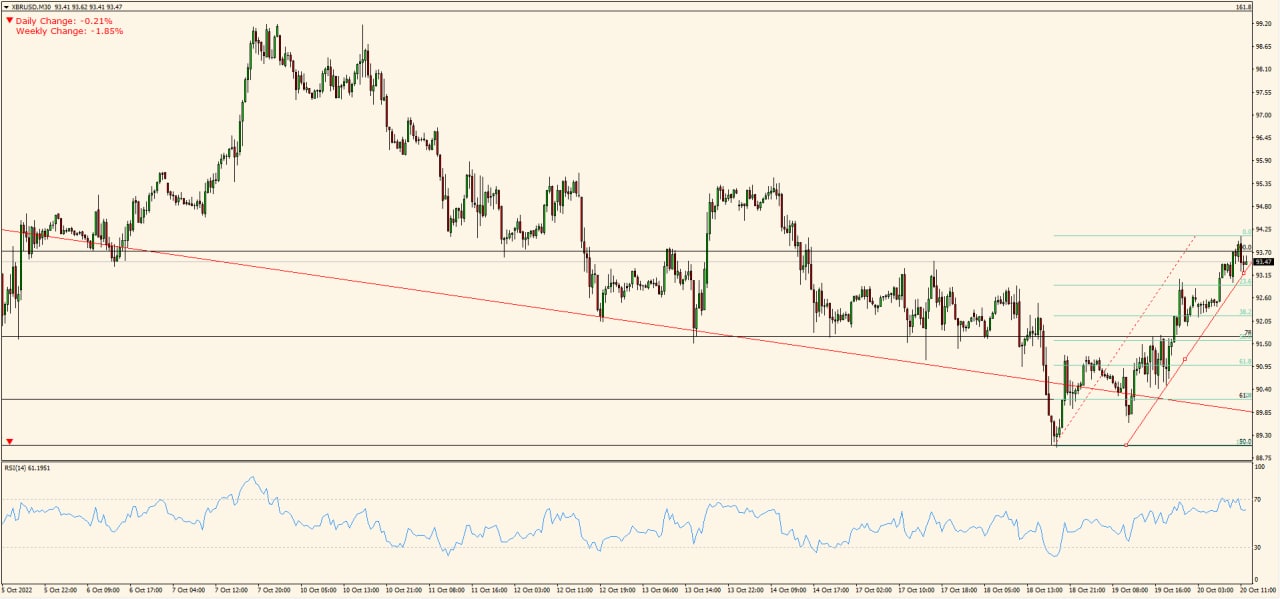 XBR/USD