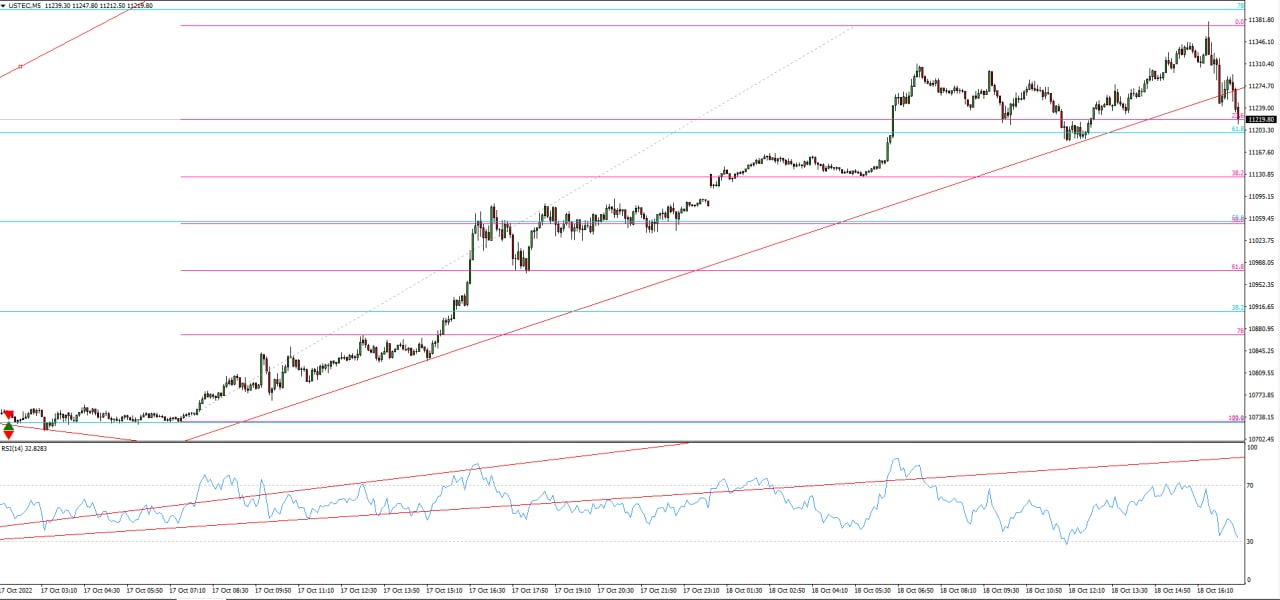 NASDAQ