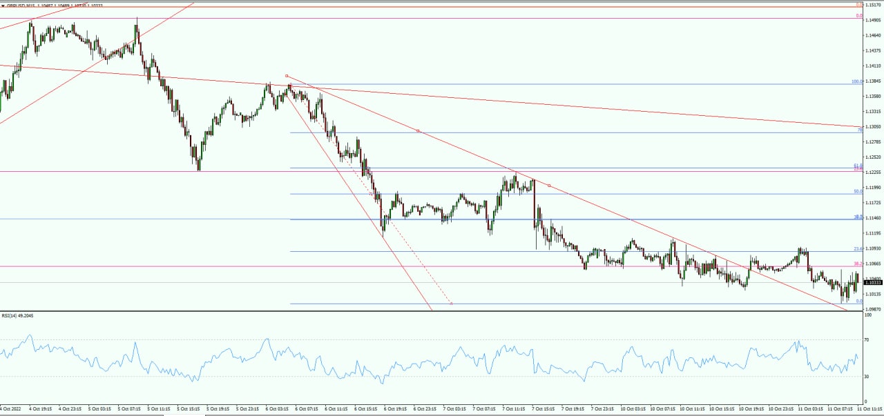 GBP/USD