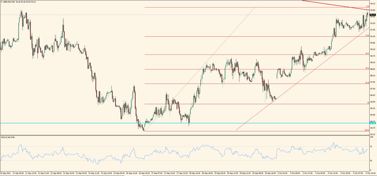 XBR/USD