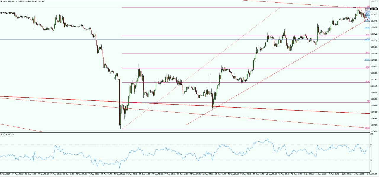 GBP/USD