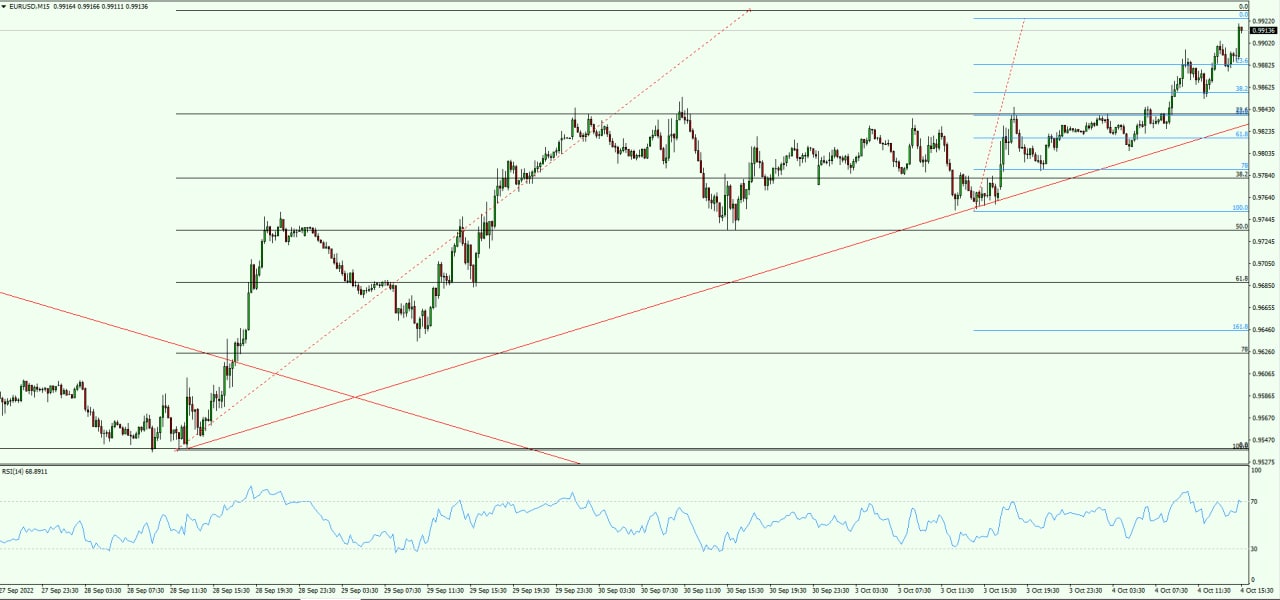 EUR/USD