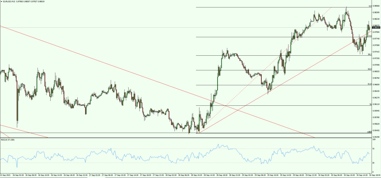 EUR/USD