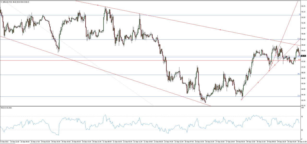 XBR/USD