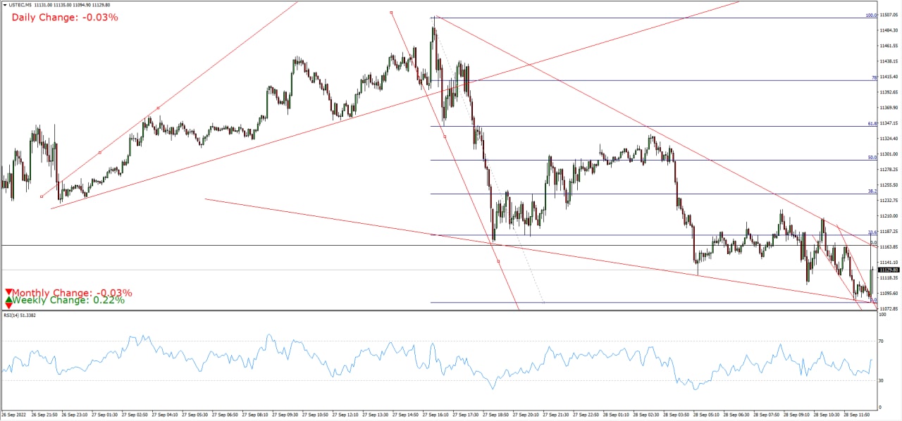 NASDAQ