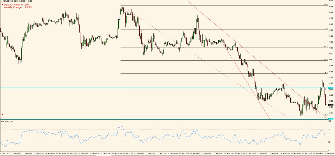 XBR/USD