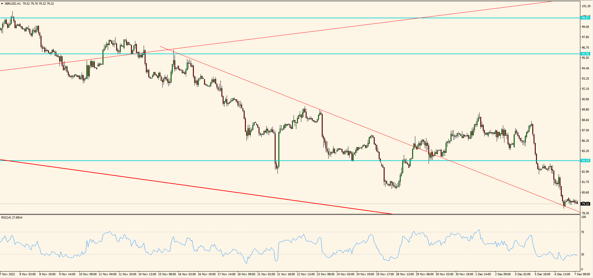 XBR/USD