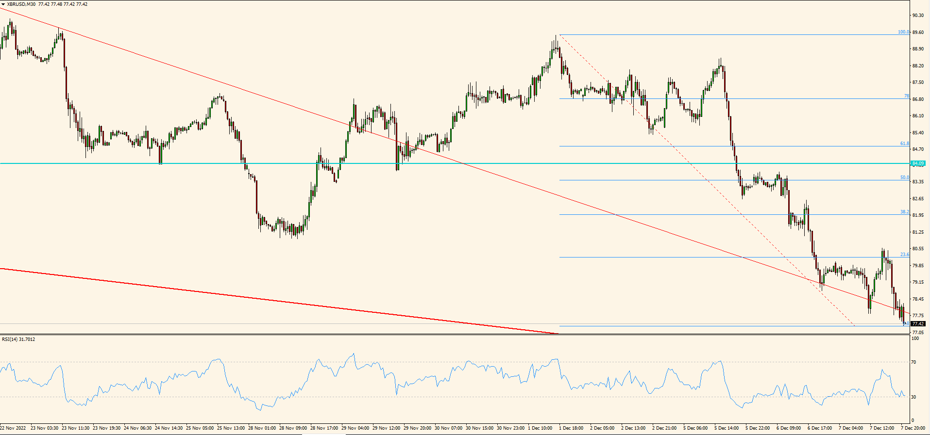 XBR/USD