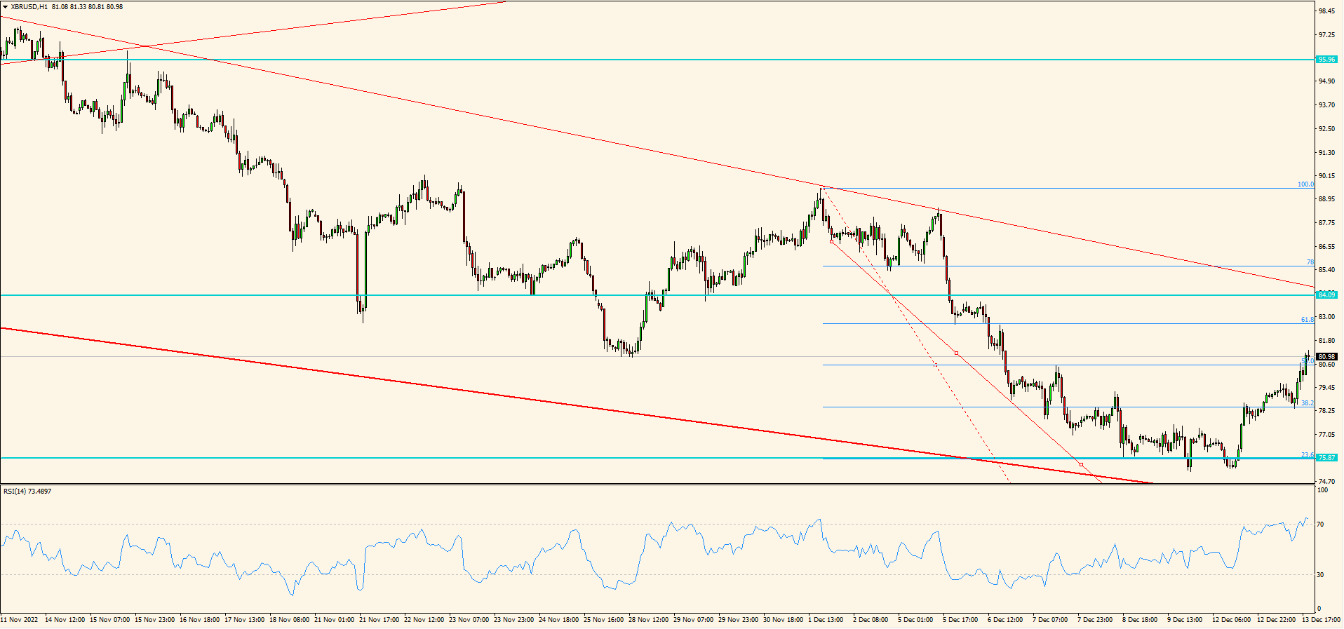 XBR/USD