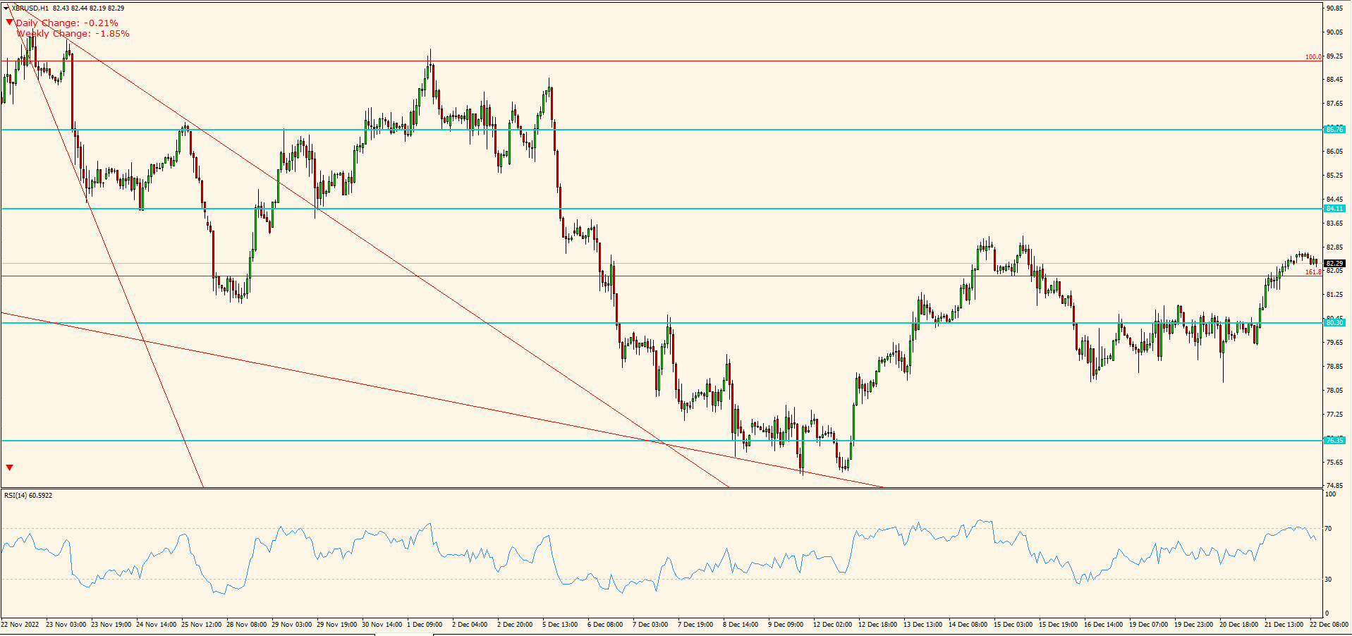 XBR/USD