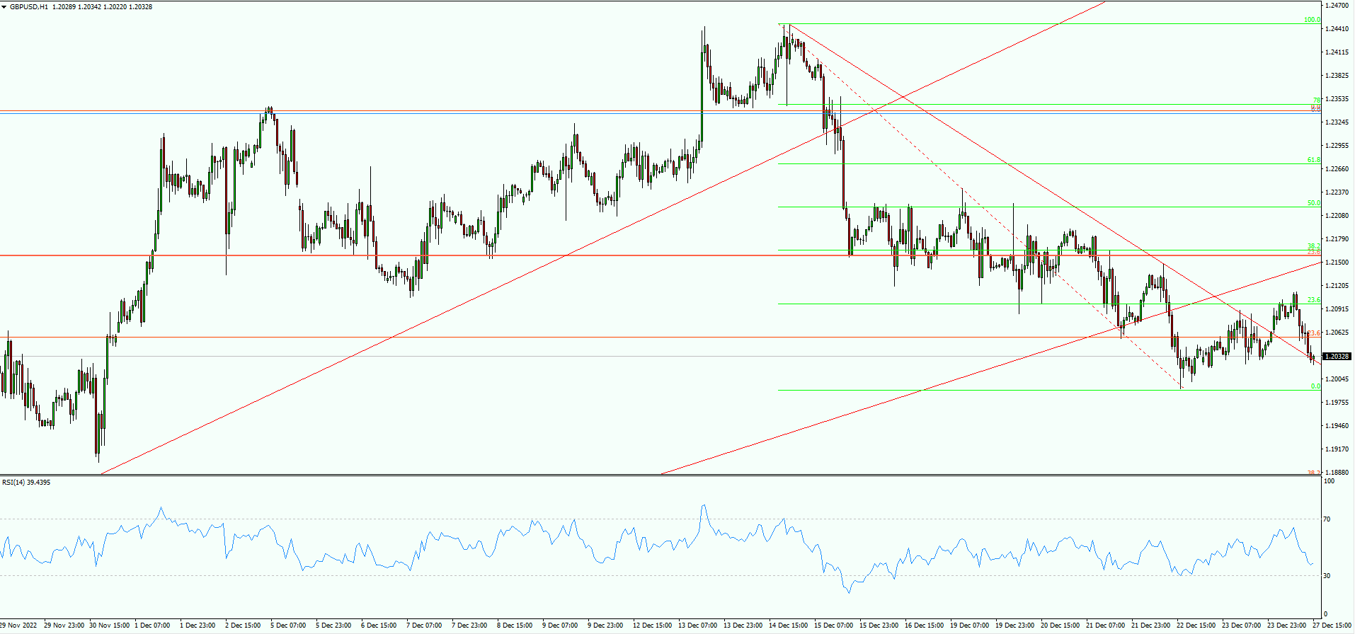 GBP/USD