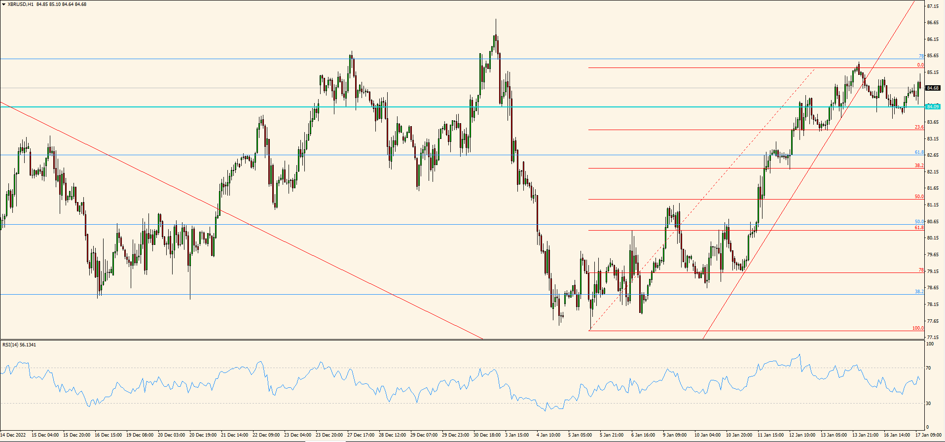 XBR/USD