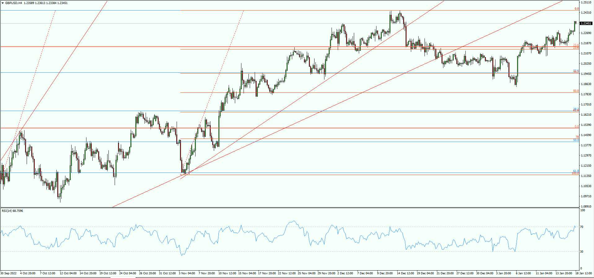 GBP/USD