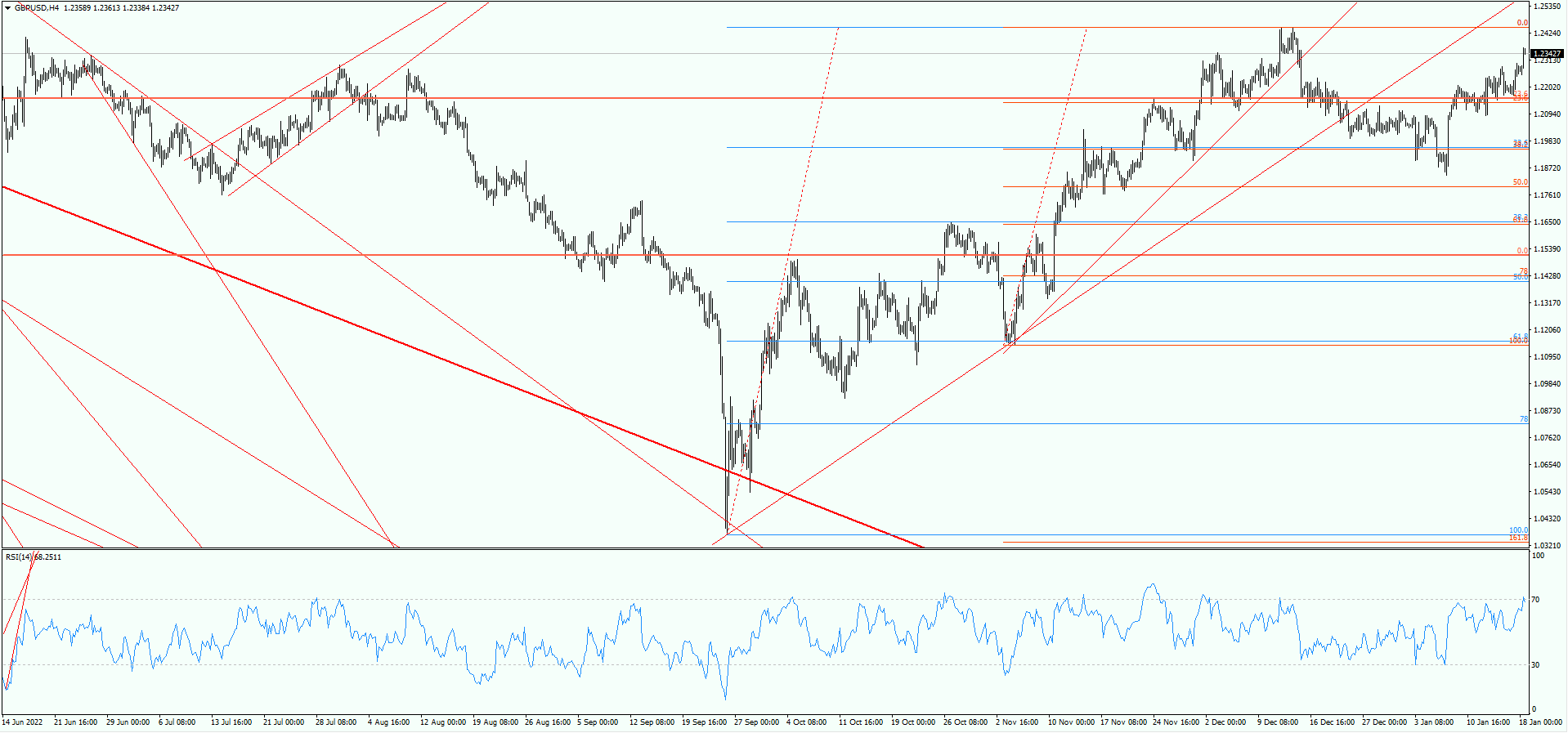 GBP/USD