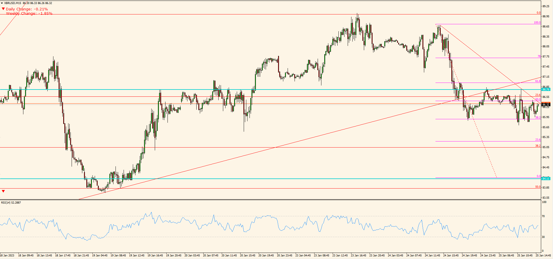 XBR/USD