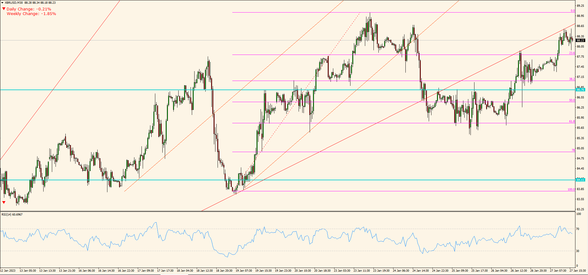 XBR/USD