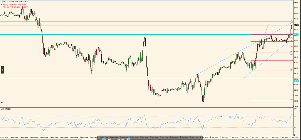 XBR/USD