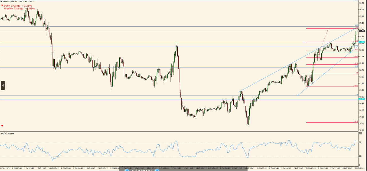 XBR/USD