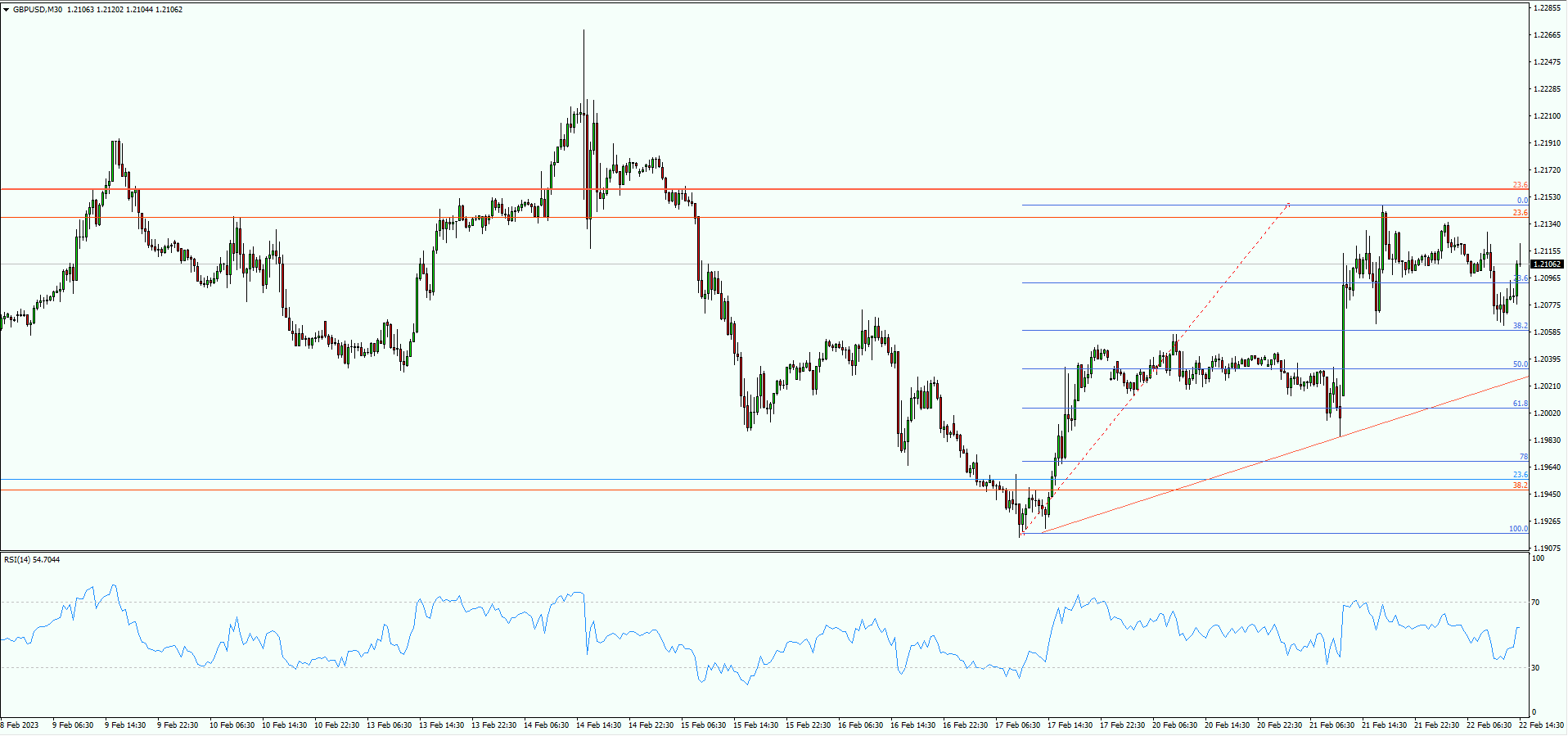 GBP/USD