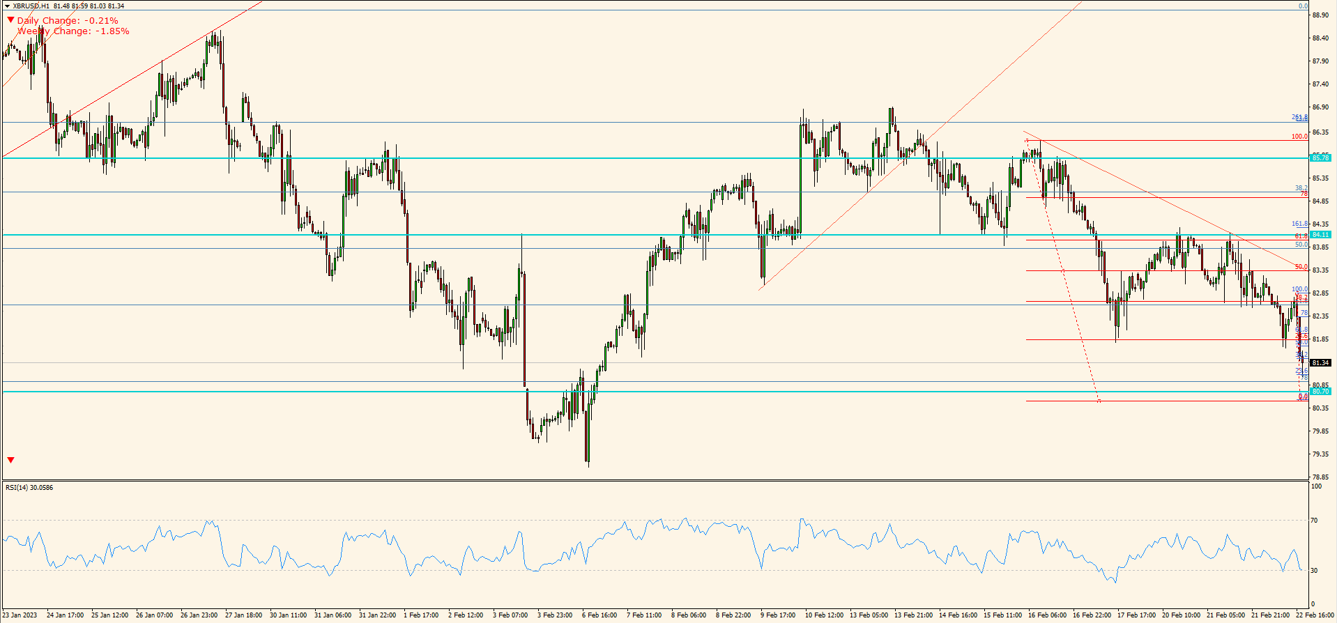 XBR/USD