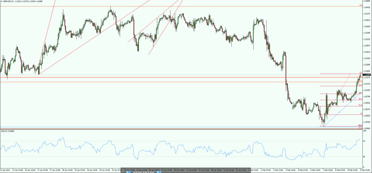 GBP/USD