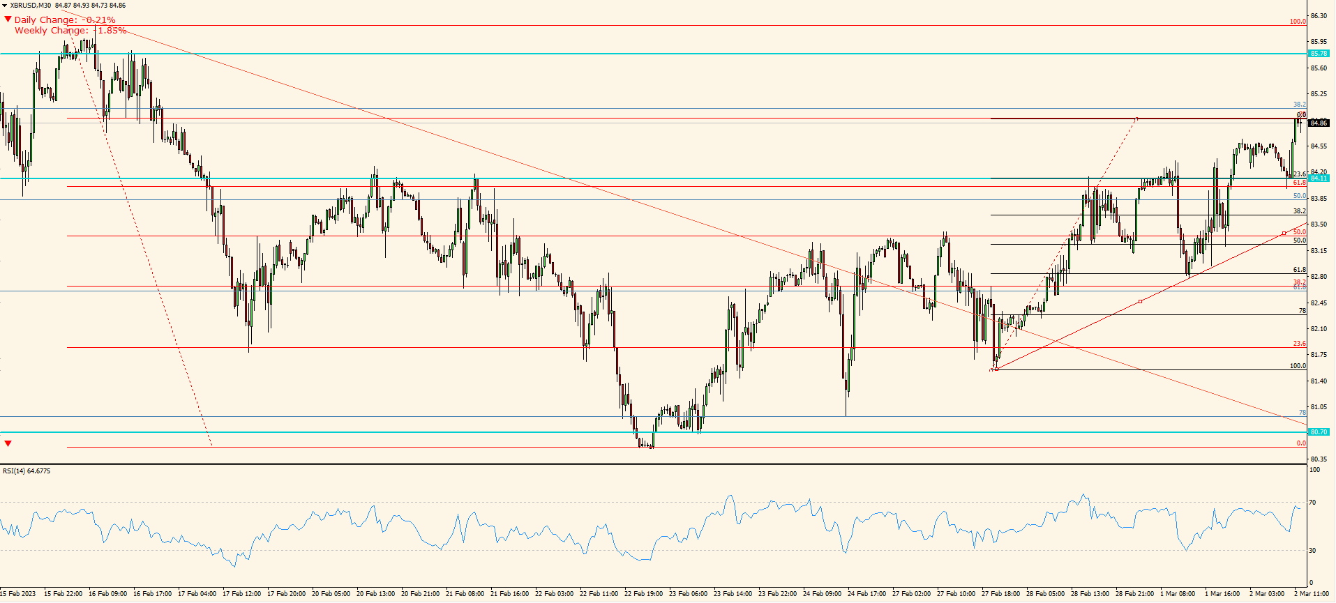 XBR/USD