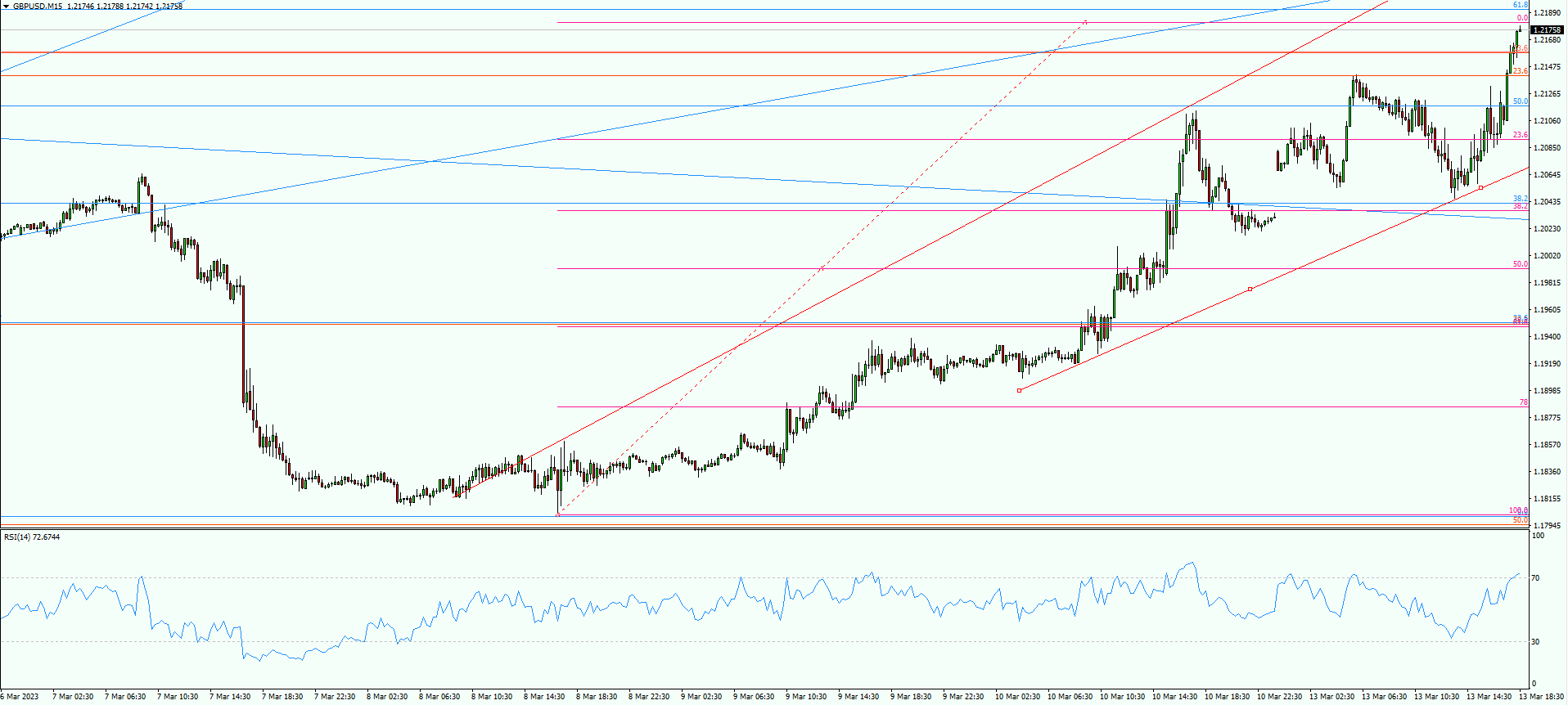 GBP/USD