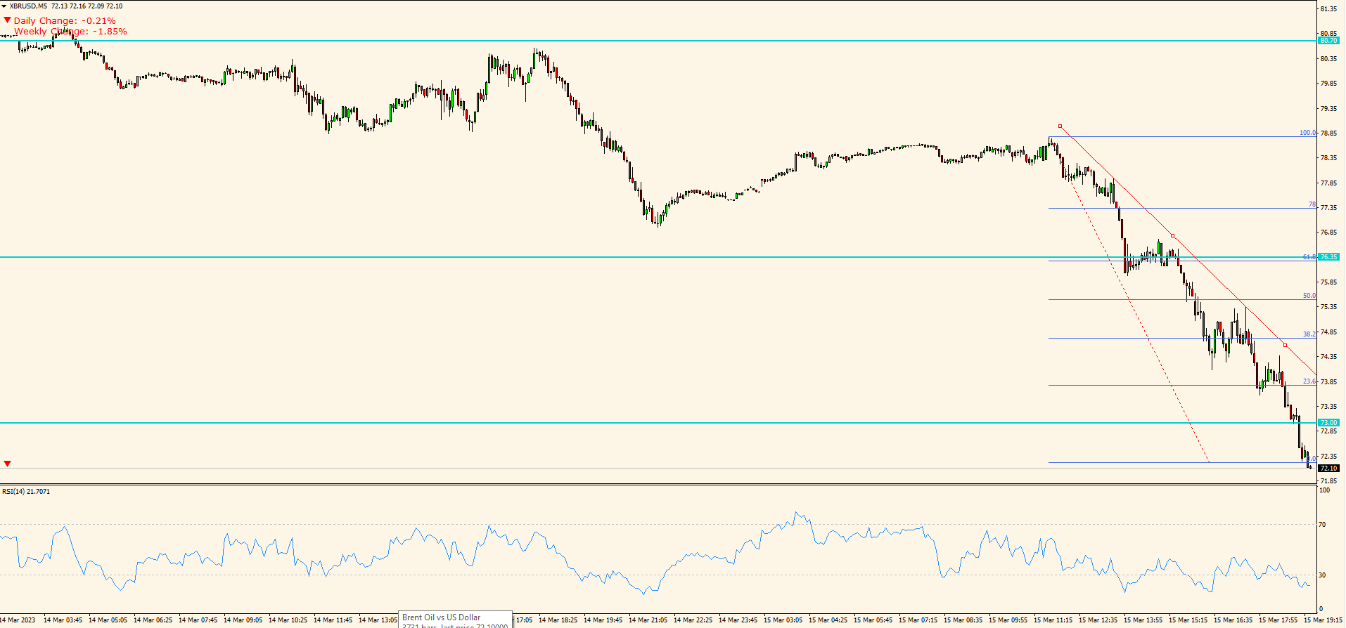 XBR/USD