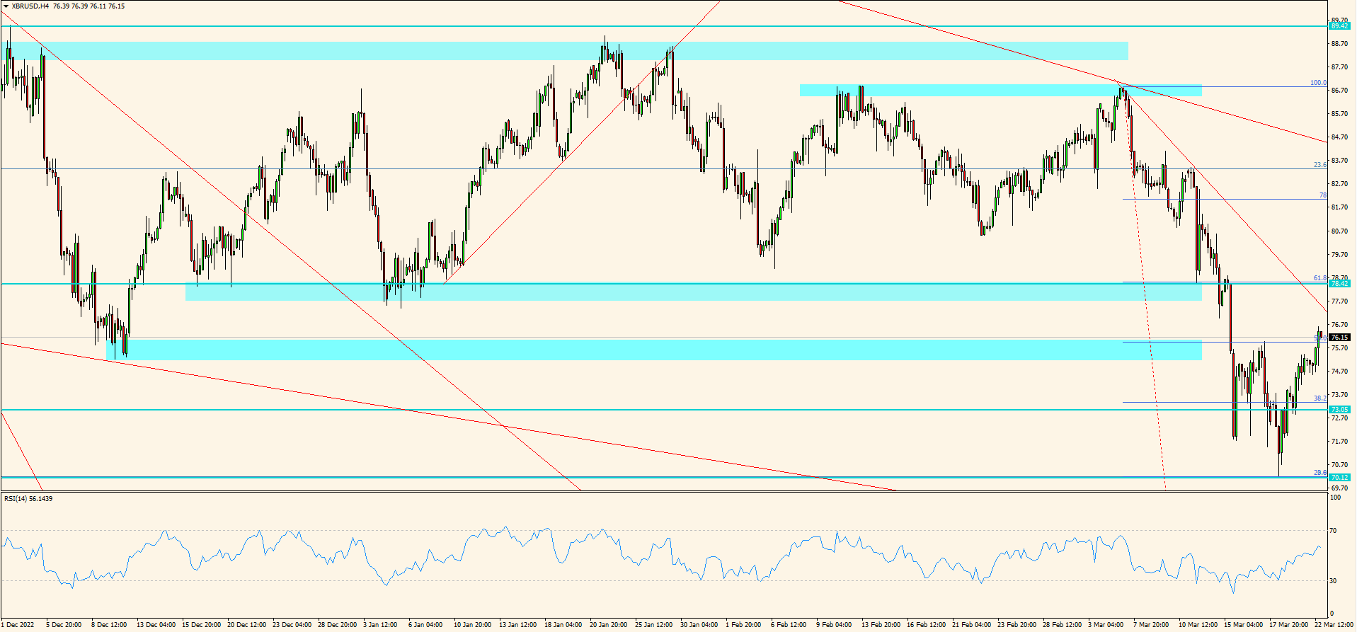 XBR/USD