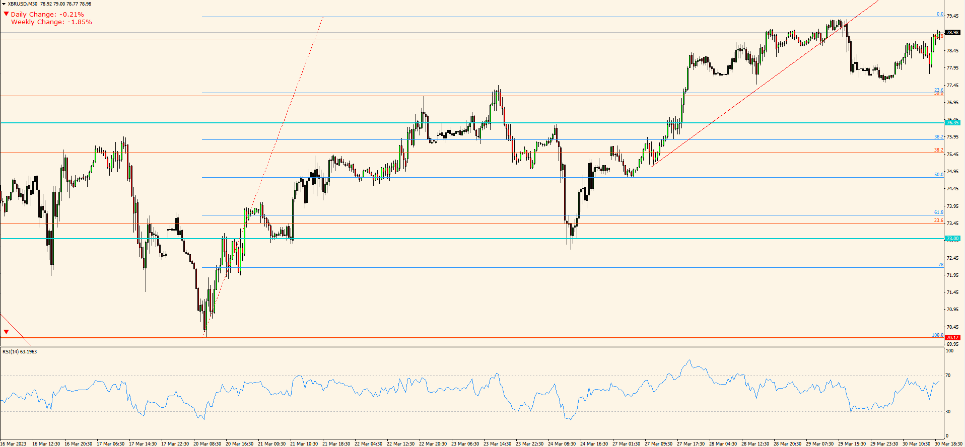 XBR/USD