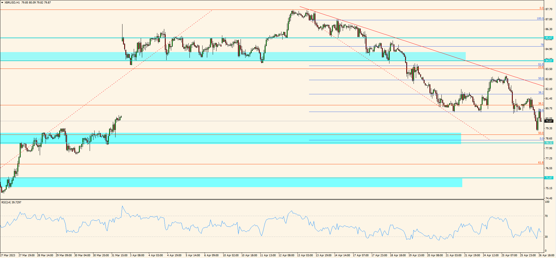 XBR/USD