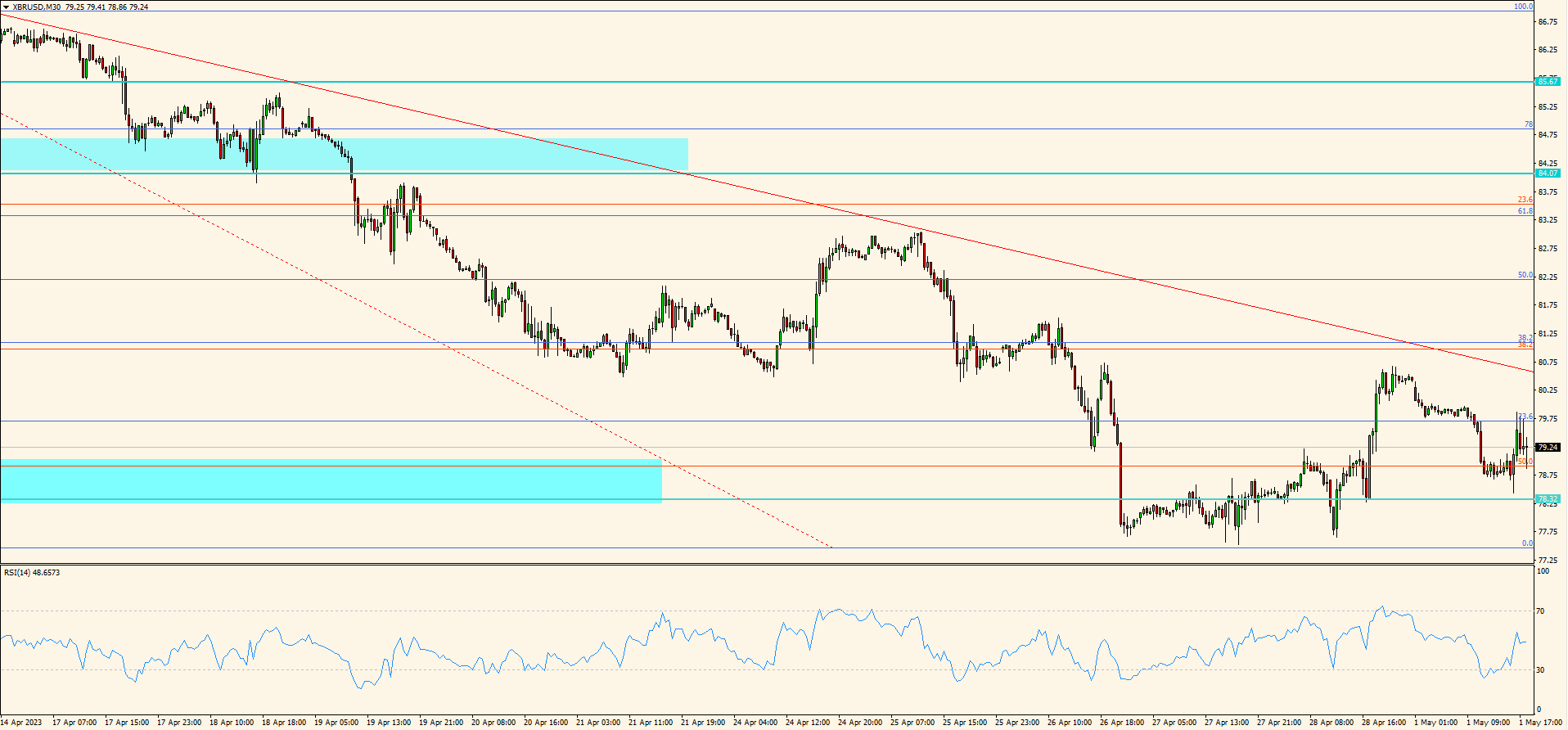 XBR/USD