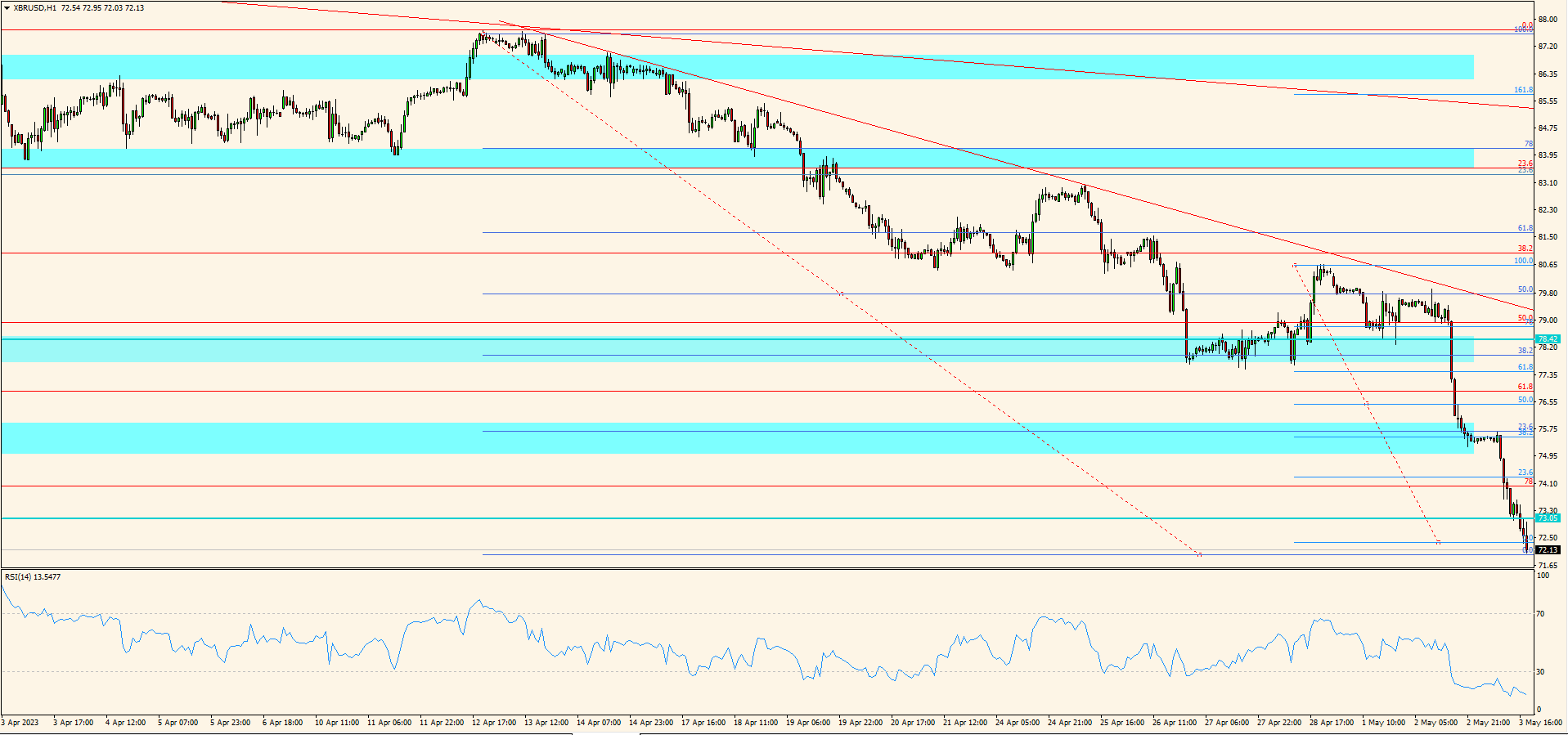 XBR/USD