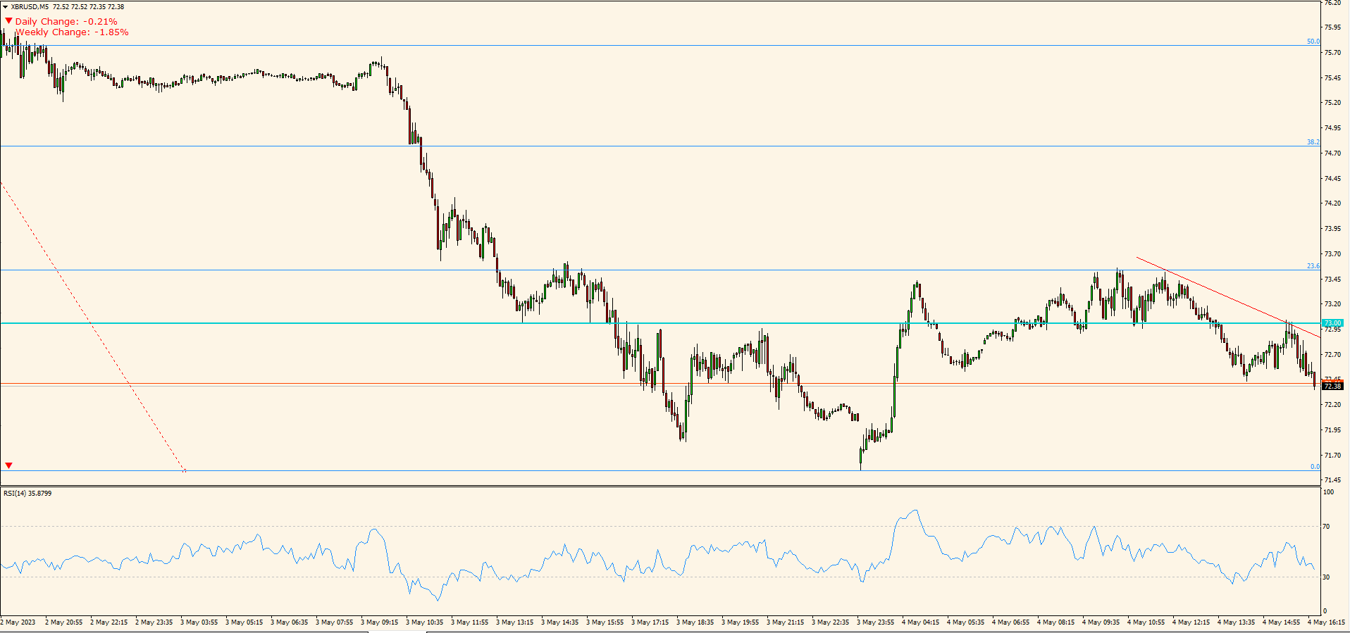 XBR/USD