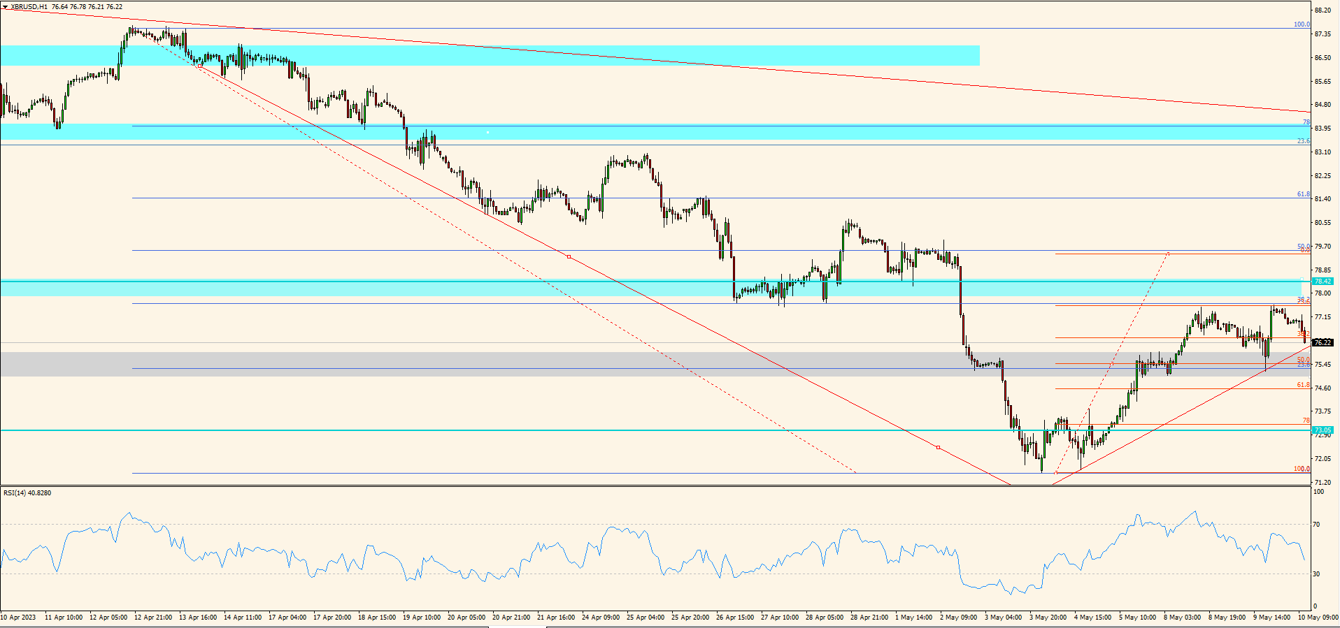 XBR/USD