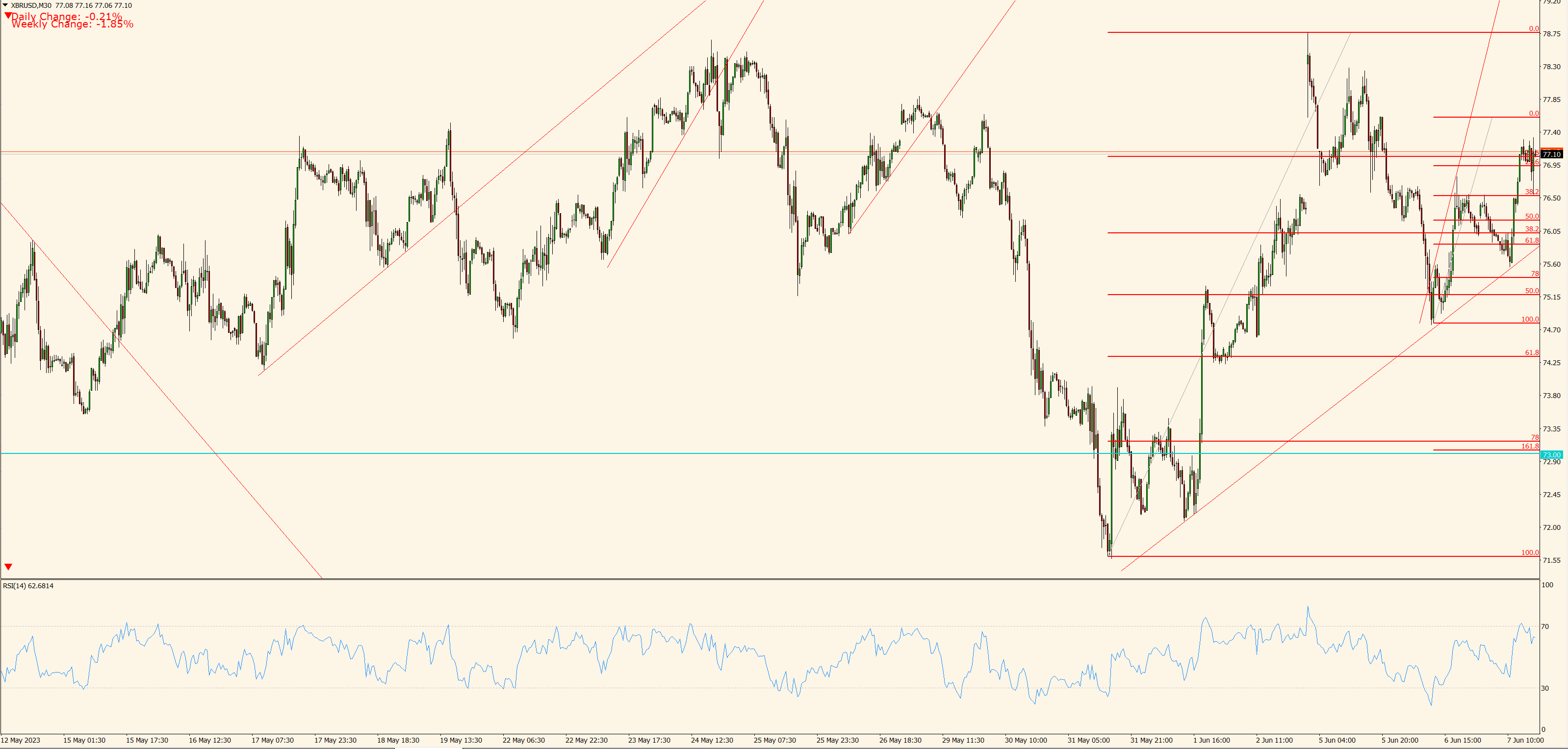 XBR/USD