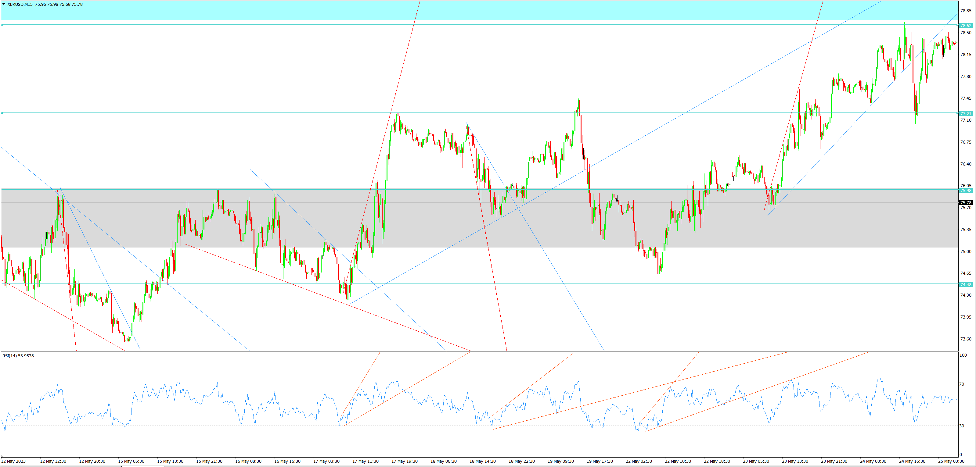 XBR/USD