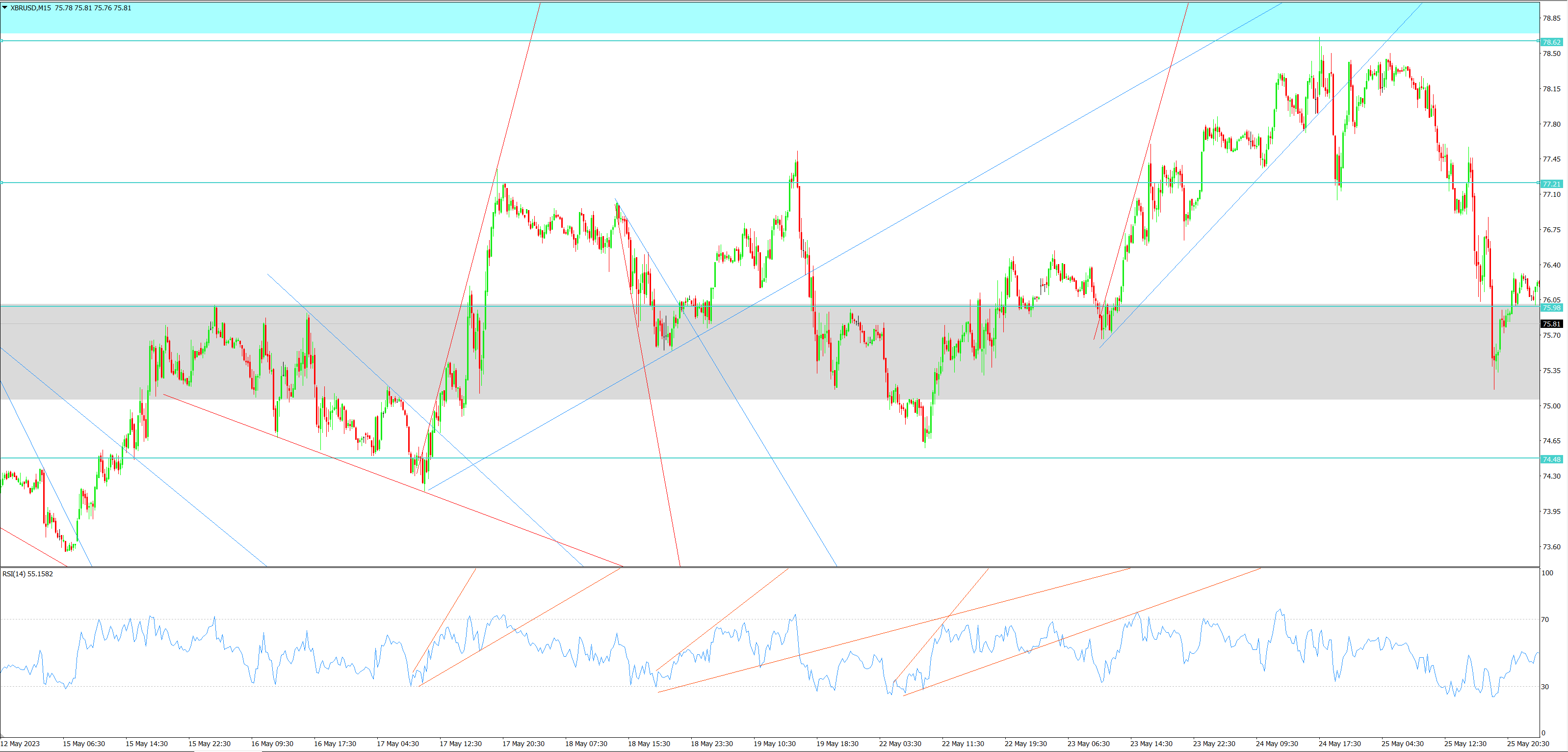 XBR/USD