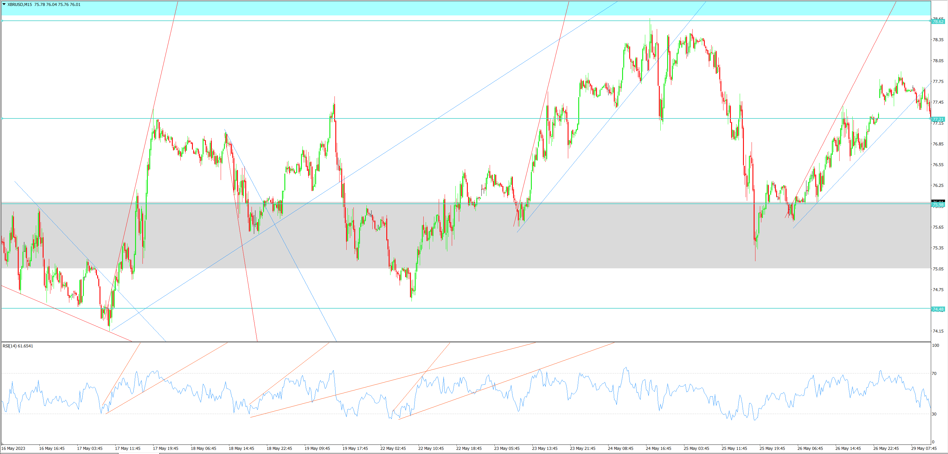 XBR/USD