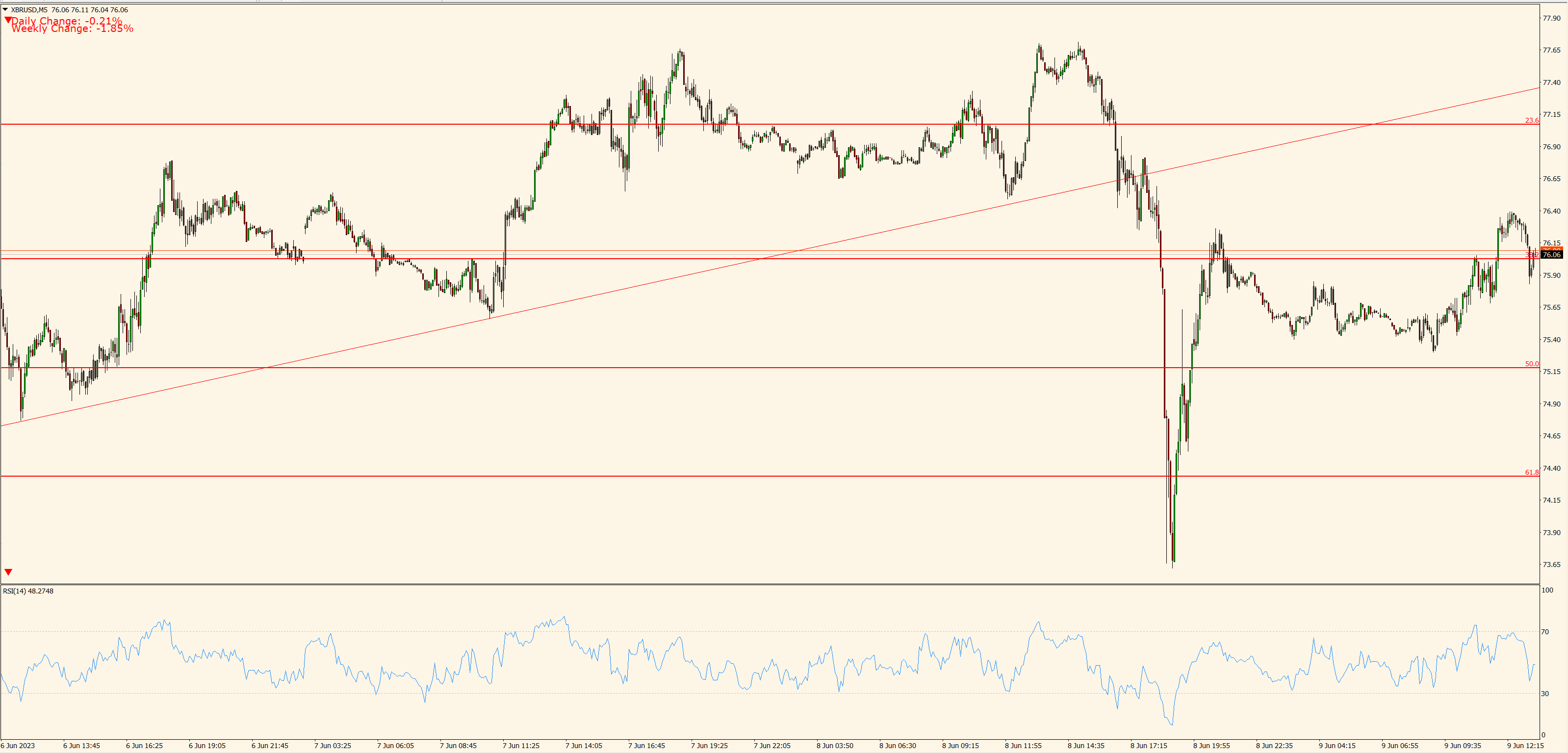 XBR/USD