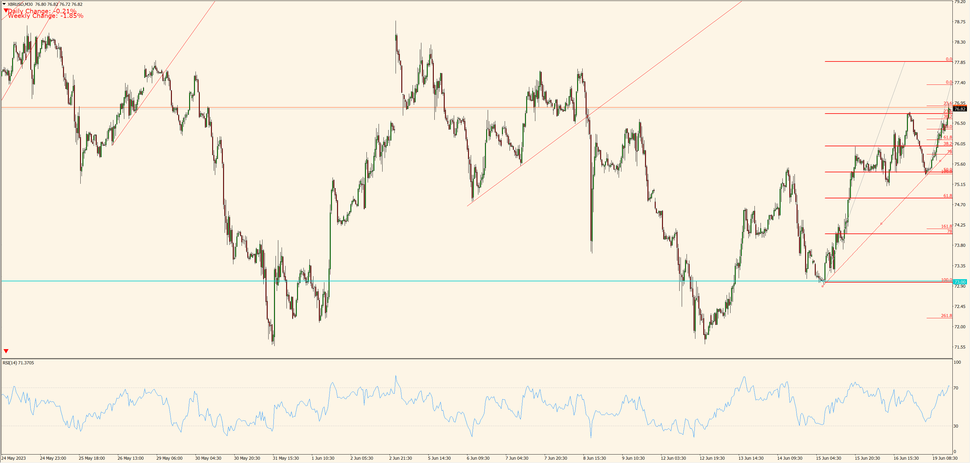 XBR/USD