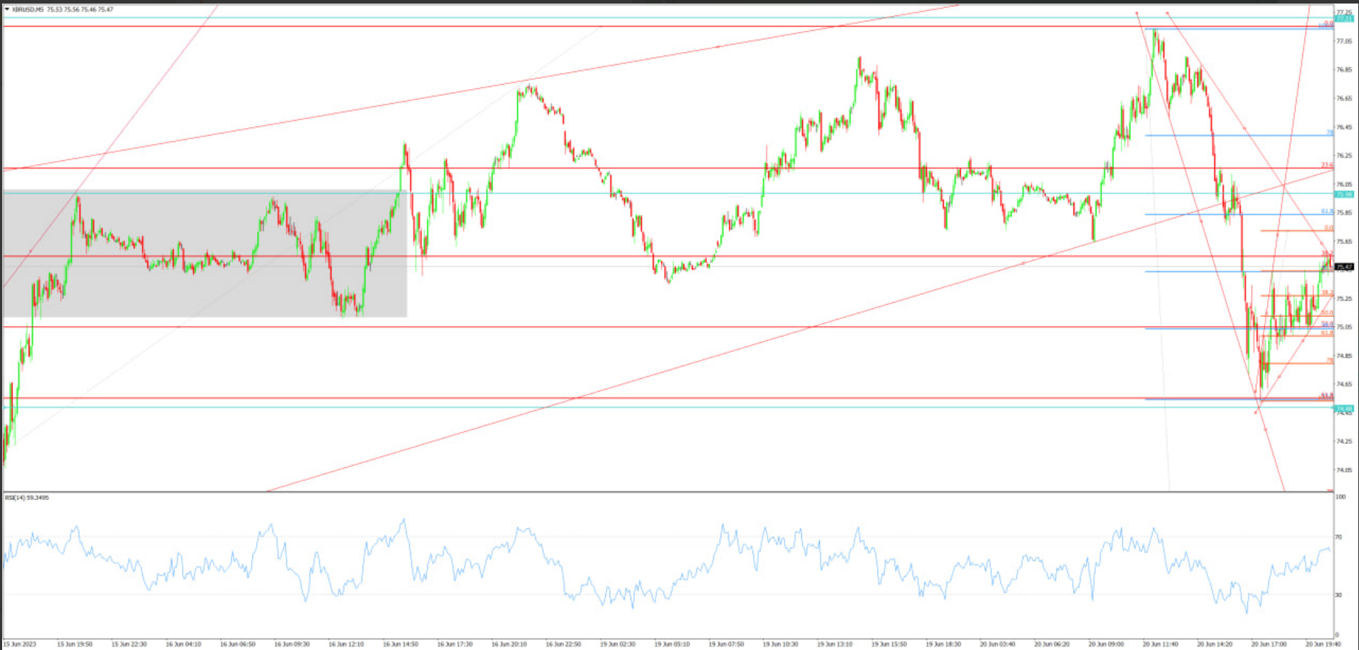 XBR/USD